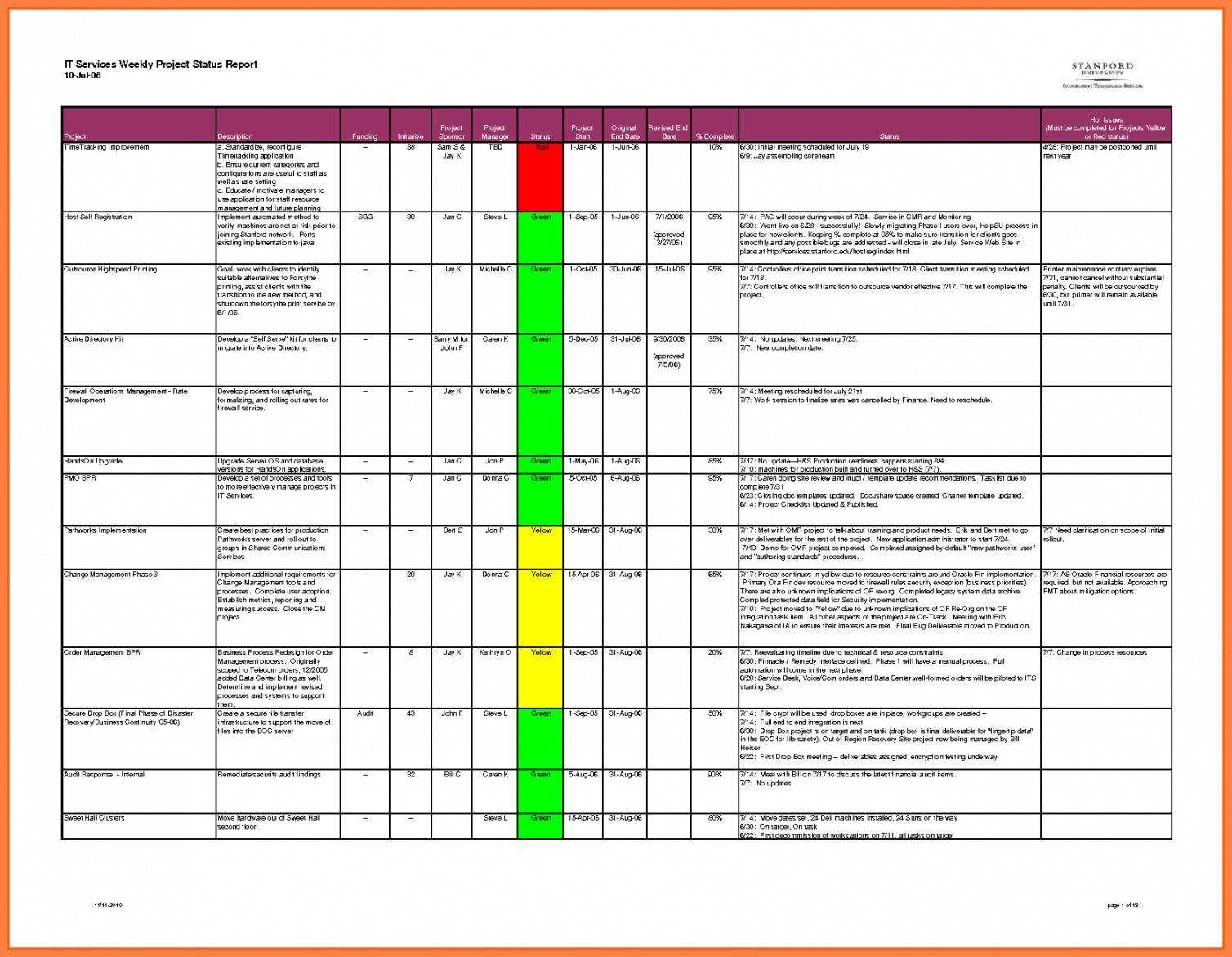Editable Weekly Project Status Rt Template Excel Daily Inside Weekly Status Report Template Excel