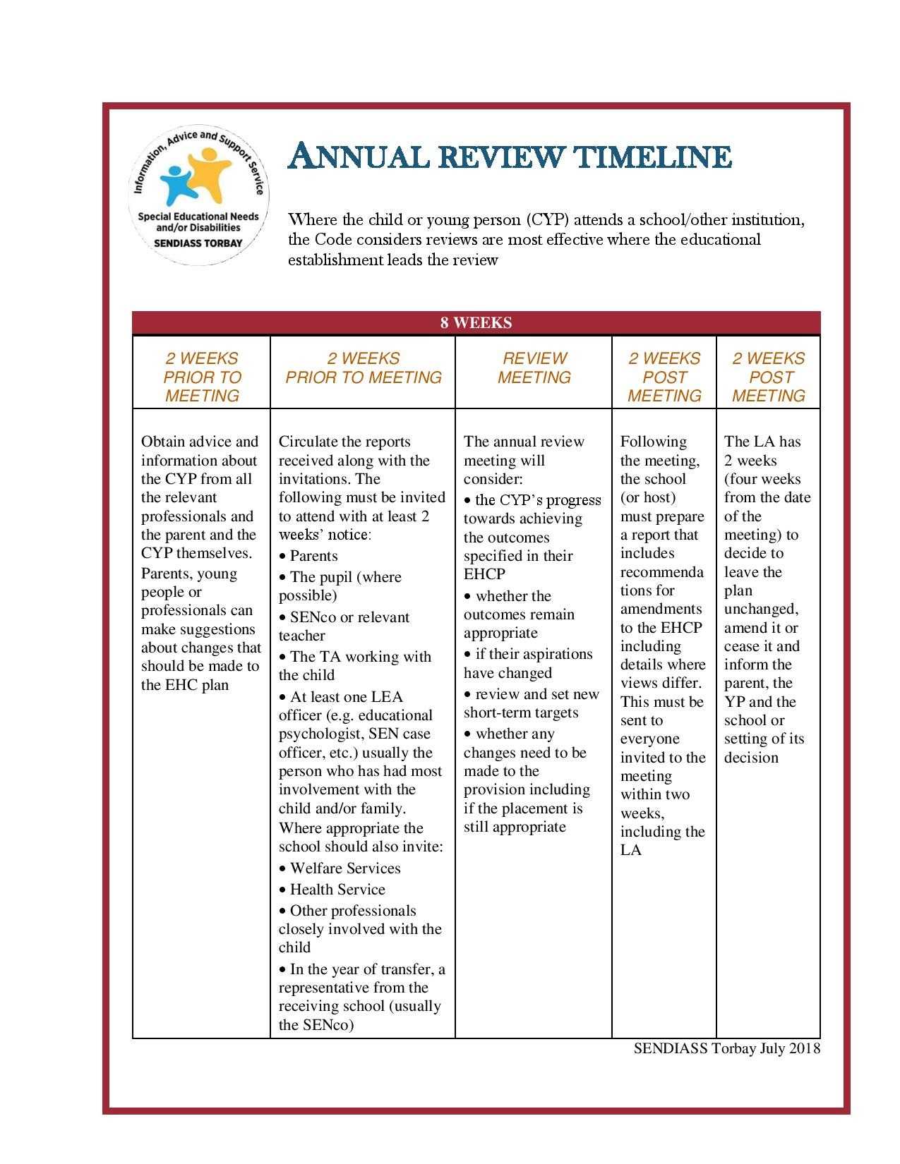 Ehcp Annual Reviews – Sendiass Torbay Pertaining To Annual Review Report Template