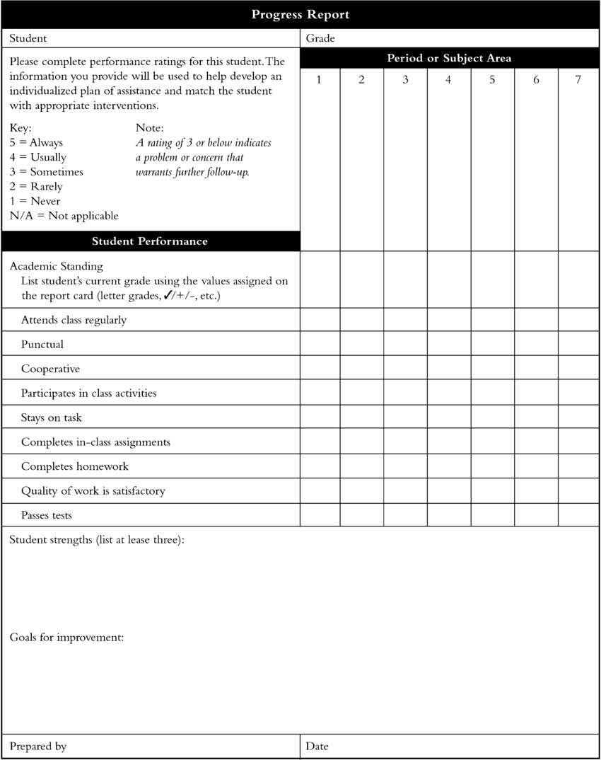 Example Of A Student Monitoring Form. | Download Scientific In Student Grade Report Template