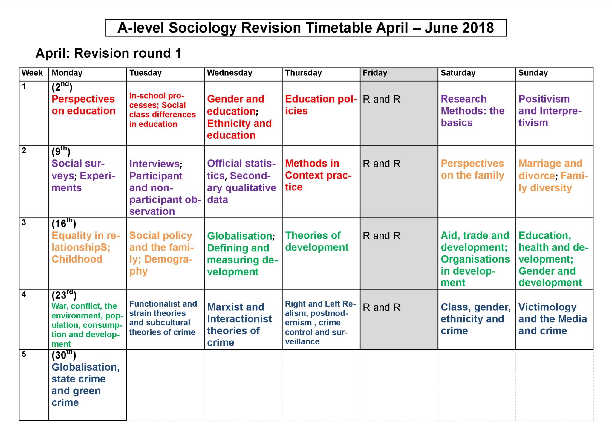 using-retrospective-revision-timetables