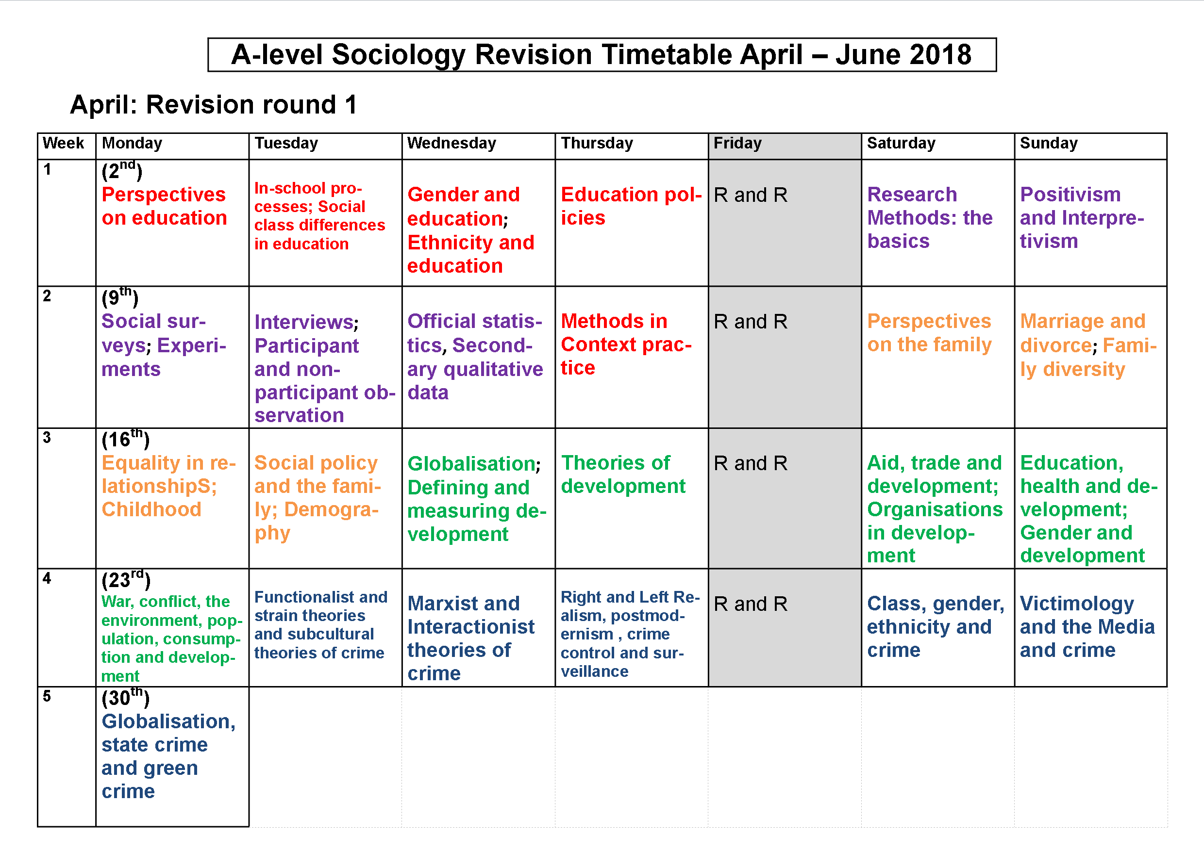 Example Revision Timetable - Calep.midnightpig.co For Blank Revision Timetable Template
