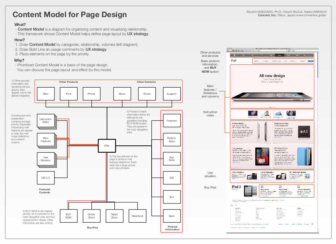Example Ux Docs And Deliverables - Uxm With Ux Report Template