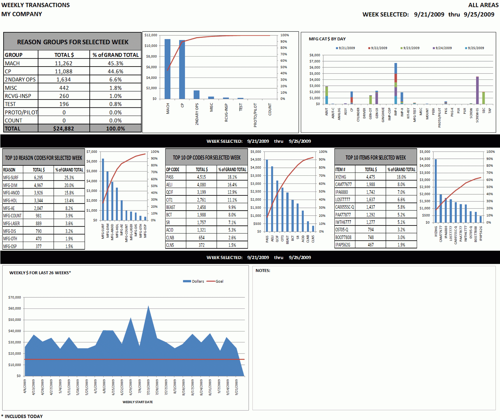 Excel Dashboard Sample: Weekly & Monthly Top Ten Activity With Financial Reporting Templates In Excel