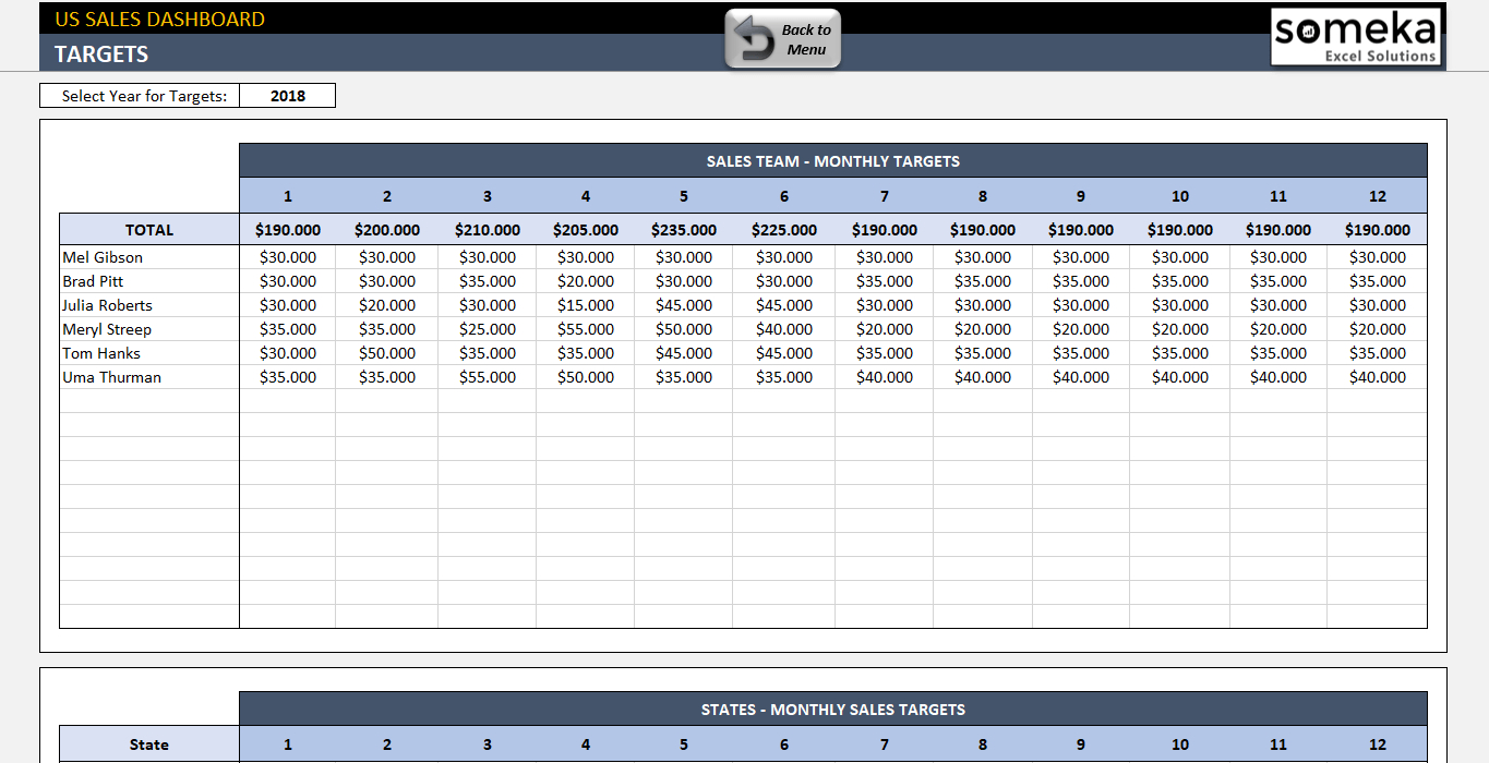 Excel Templates For Sales Reporting – Calep.midnightpig.co Inside Sale Report Template Excel