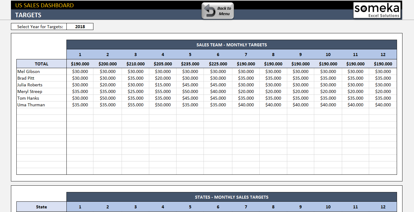 Excel Templates For Sales Reporting – Calep.midnightpig.co Pertaining To Excel Sales Report Template Free Download