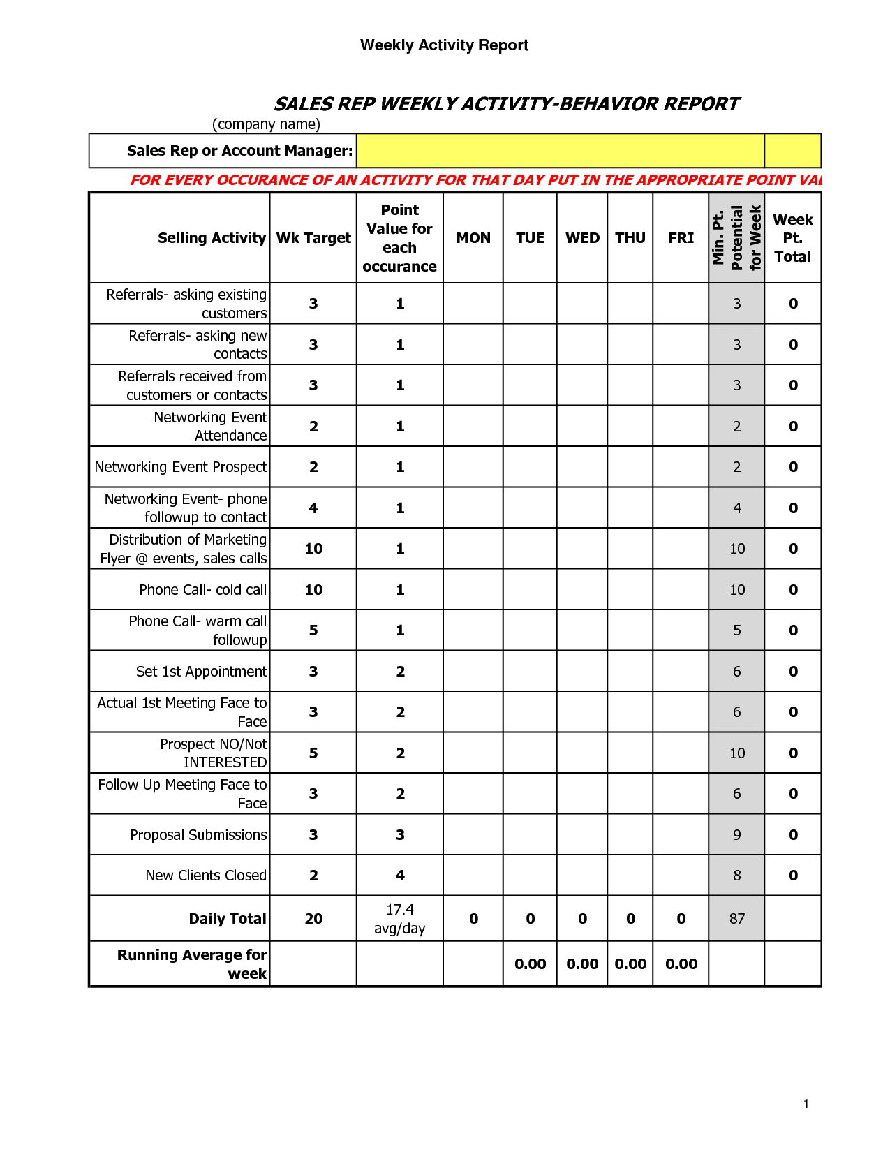 Excellent Sales Report Template For Excel Pdf And Word Within Activity Report Template Word