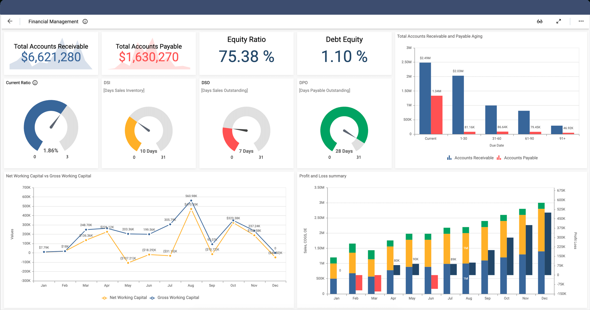Finance Dashboards | Interactive Dashboard Examples | Bold Bi Throughout Financial Reporting Dashboard Template