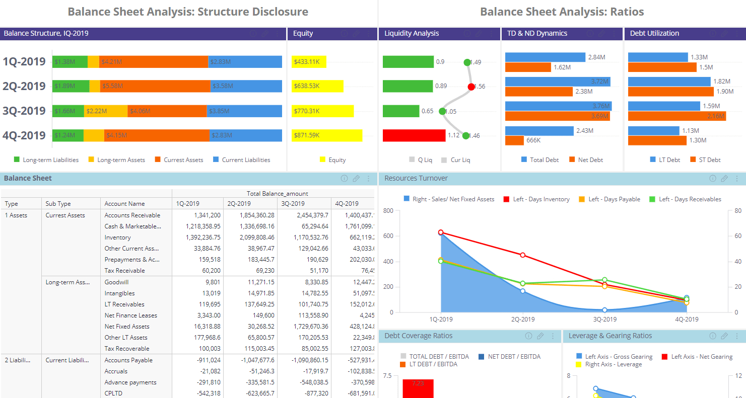 Financial Dashboard Examples | Sisense In Financial Reporting Dashboard Template
