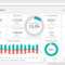 Financial Dashboard Template Within Financial Reporting Dashboard Template