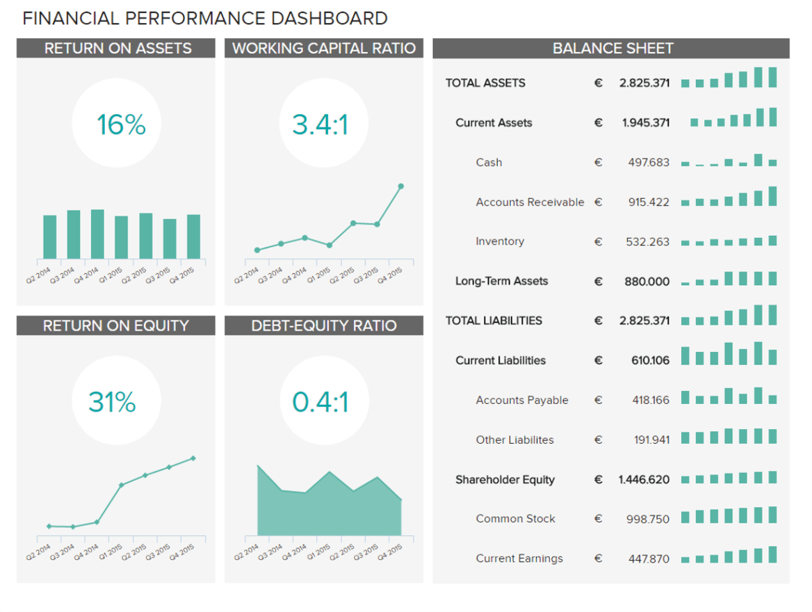 Financial Dashboards – See The Best Examples & Templates In Financial Reporting Dashboard Template