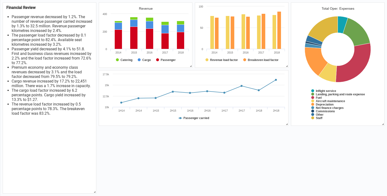 Financial Report | Dashboard Template With Financial Reporting Dashboard Template