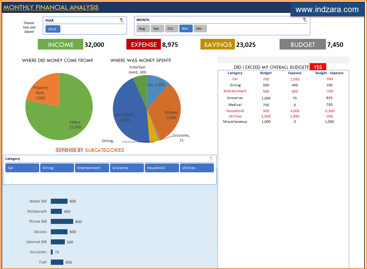 Financial Template Excel – Dalep.midnightpig.co For Financial Reporting Templates In Excel