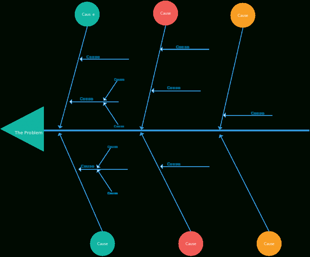 Fishbone Diagram Templates | Aka Cause And Effect Or With Regard To Blank Fishbone Diagram Template Word