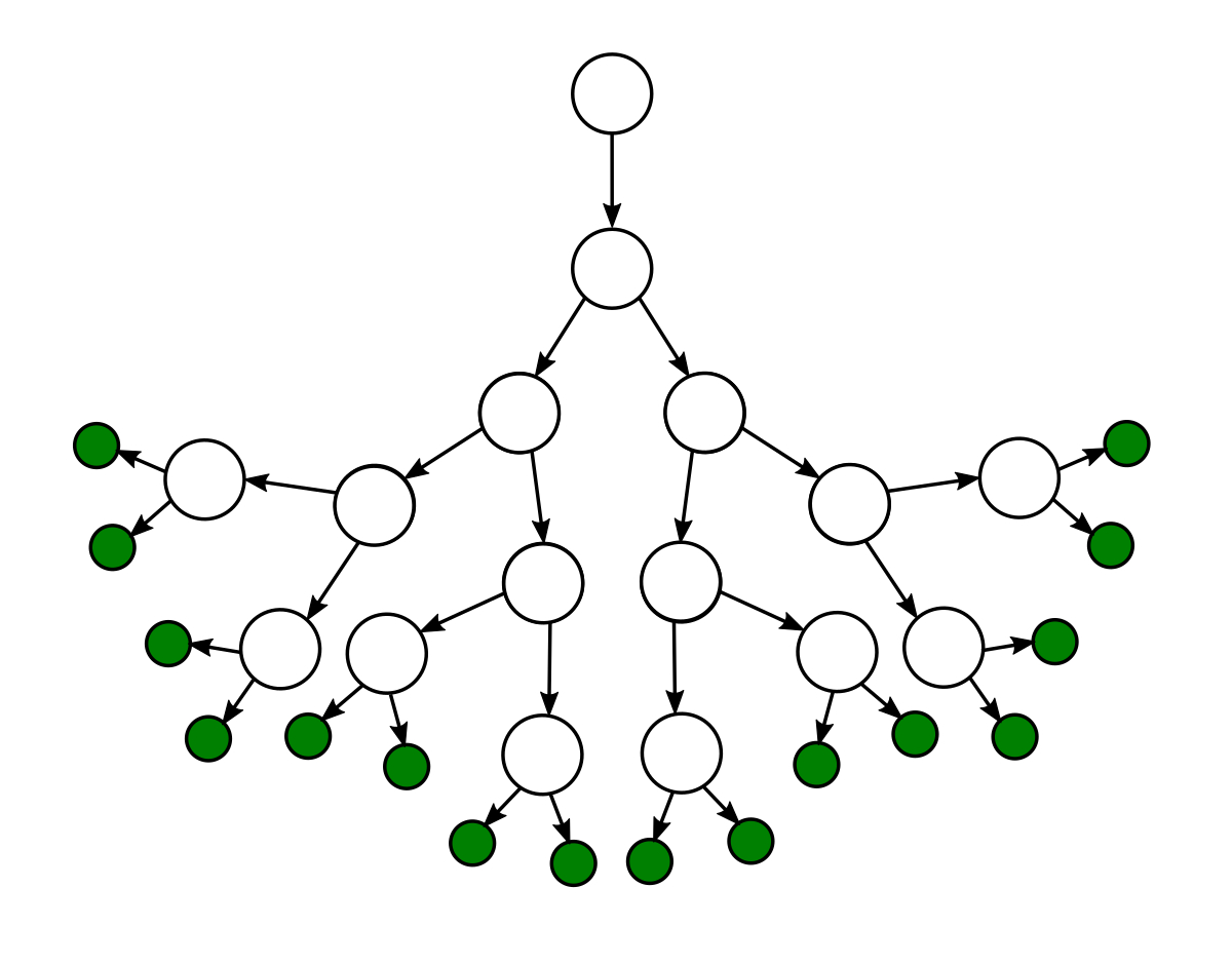 Flowcharts & Diagram Trees [Examples, Templates, Chatbot Cases] Pertaining To Blank Decision Tree Template