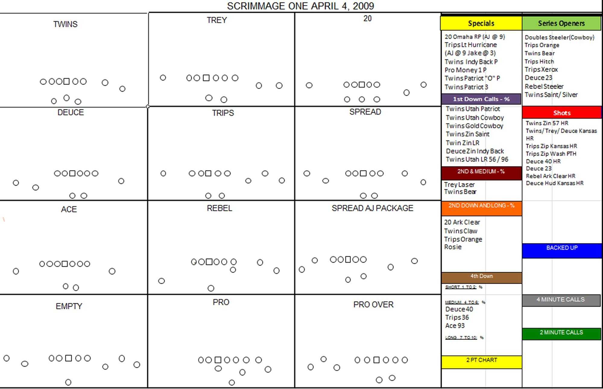Football Play Drawing Template At Paintingvalley In Football Scouting Report Template