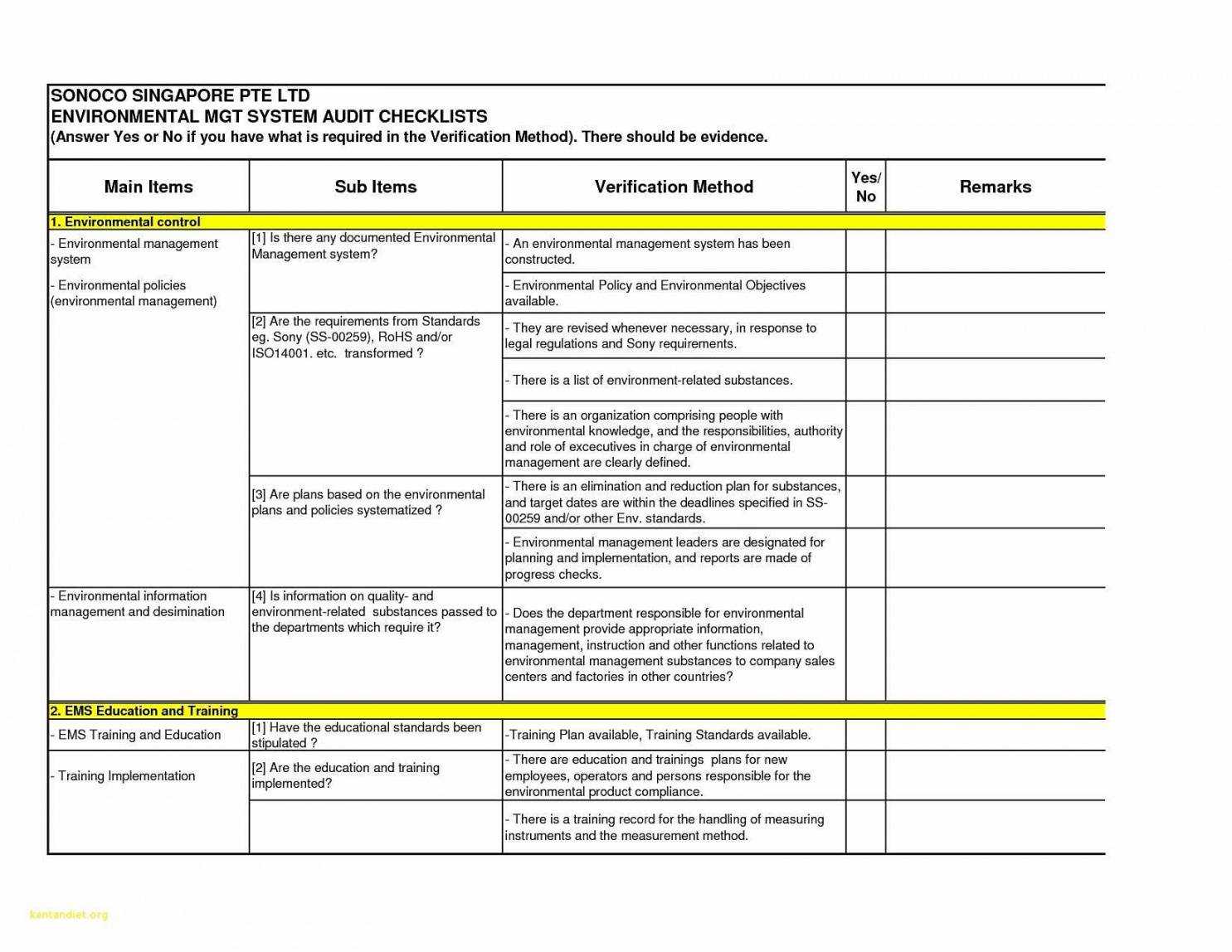 Free 009 Internal Audit Reportses Sample Of Report Format within Internal Control Audit Report Template Free 009 Internal Audit Reportses Sample Of Report Format Within Internal Control Audit Report Template