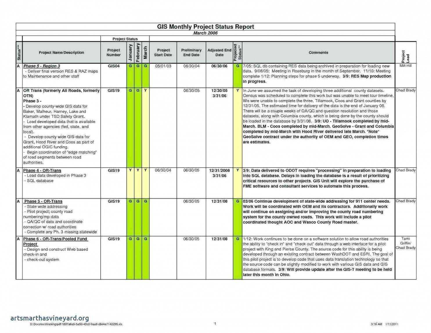 Free 009 Status Report Template Excel Website Project Within Project Status Report Template In Excel