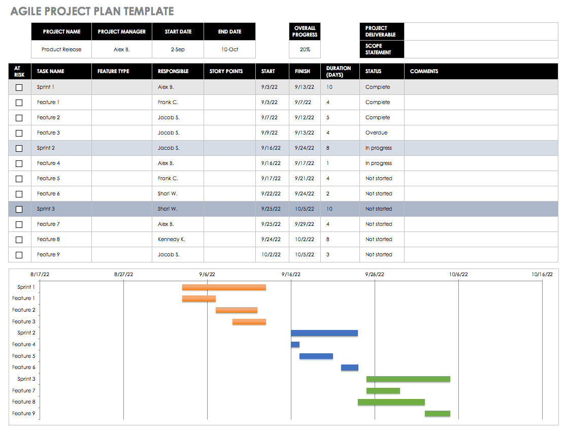 Free Agile Project Management Templates In Excel Inside Project Implementation Report Template