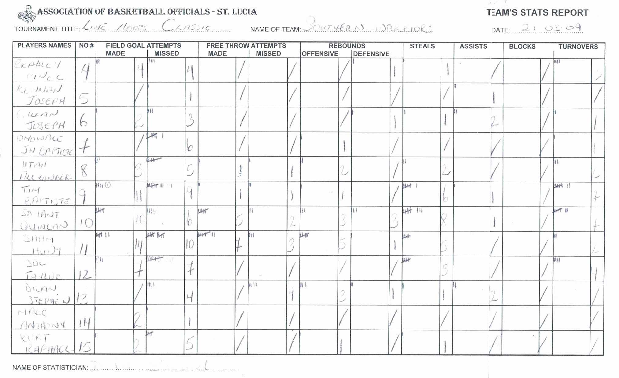 Free Baseball Stats Spreadsheet Excel Stat Sheet For Intended For Scouting Report Basketball Template