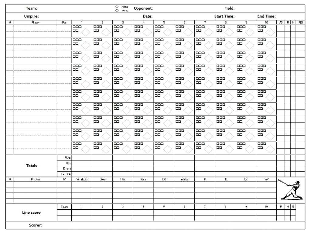 Free Baseball Stats Spreadsheet Excel Stat Sheet For Pertaining To Baseball Scouting Report Template