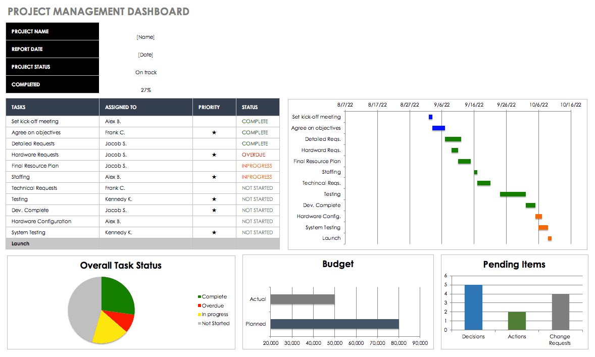 Free Excel Dashboard Templates – Smartsheet In Project Status Report Template Excel Download Filetype Xls