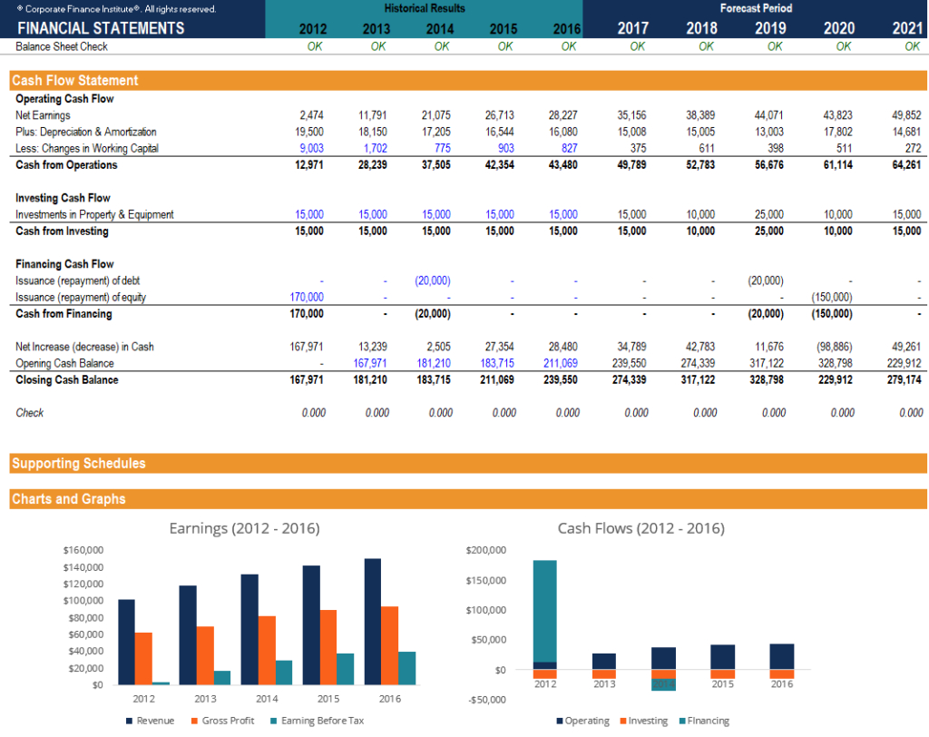 Free Financial Model Template – Download 3 Statement Model Xls Pertaining To Excel Financial Report Templates