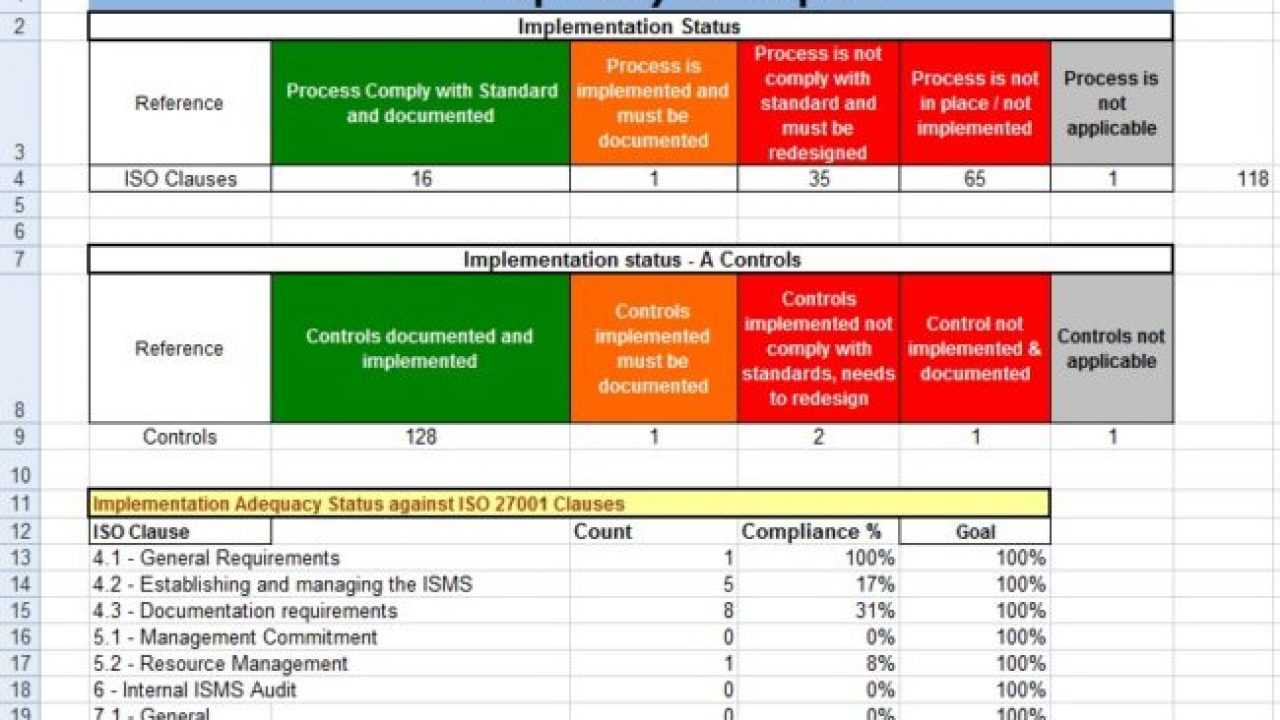 Free Gap Analysis Tools – Microsoft Excel Templates With Regard To Gap Analysis Report Template Free