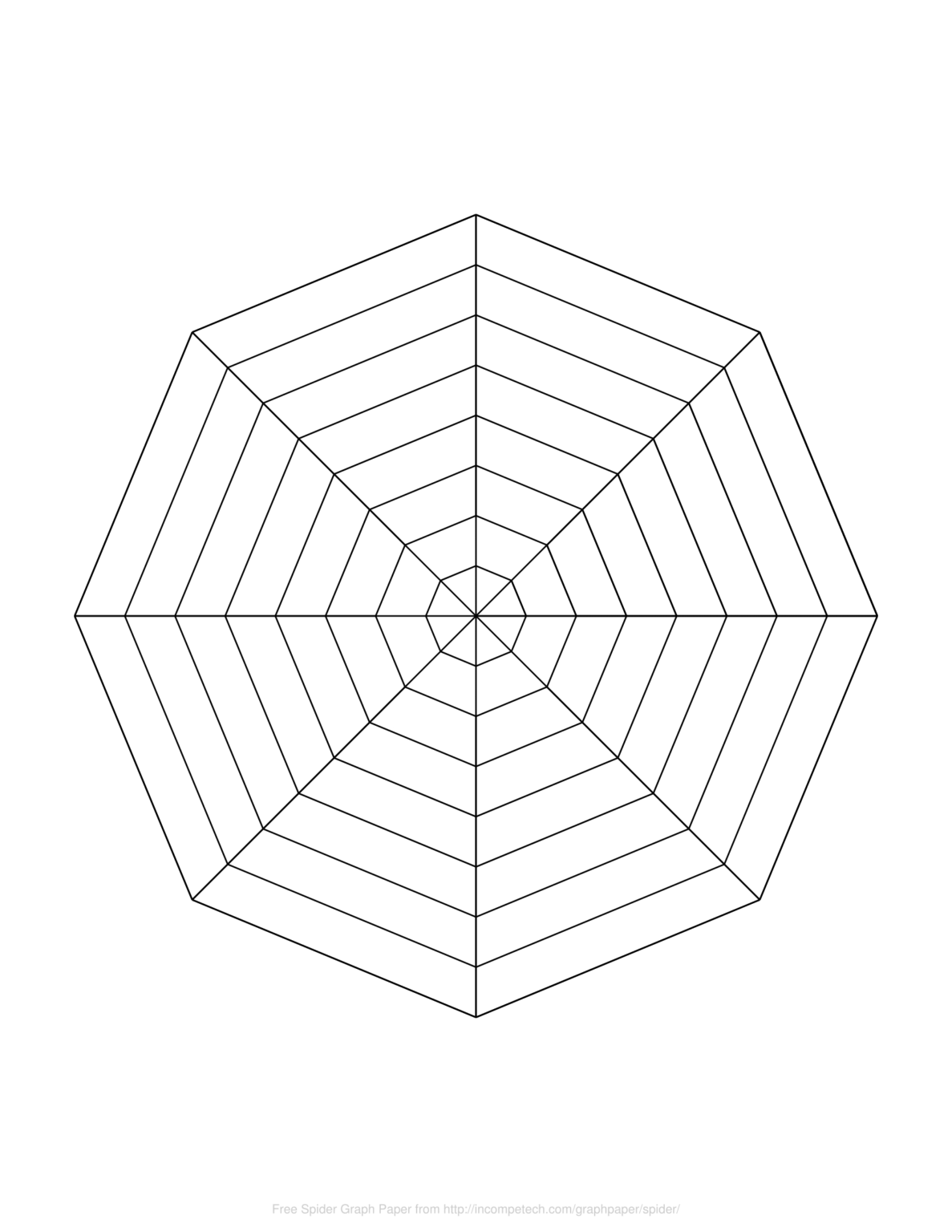 Spider Chart Template When To Use A Spider Chart