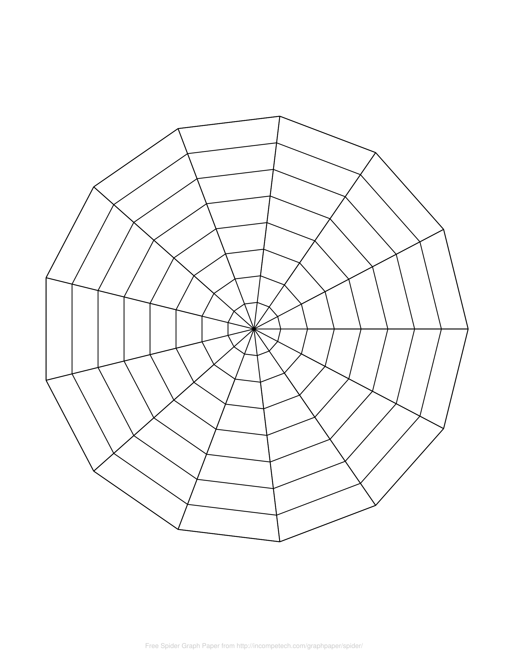 Free Online Graph Paper / Spider Throughout Blank Radar Chart Template