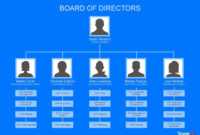 Free Organizational Chart Template Excel - Duna with Company Organogram Template Word
