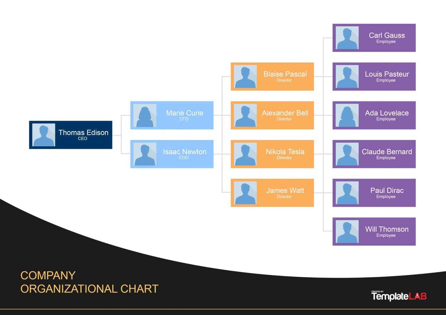 Free Organizational Chart Templates | Template Samples In Org Chart Template Word