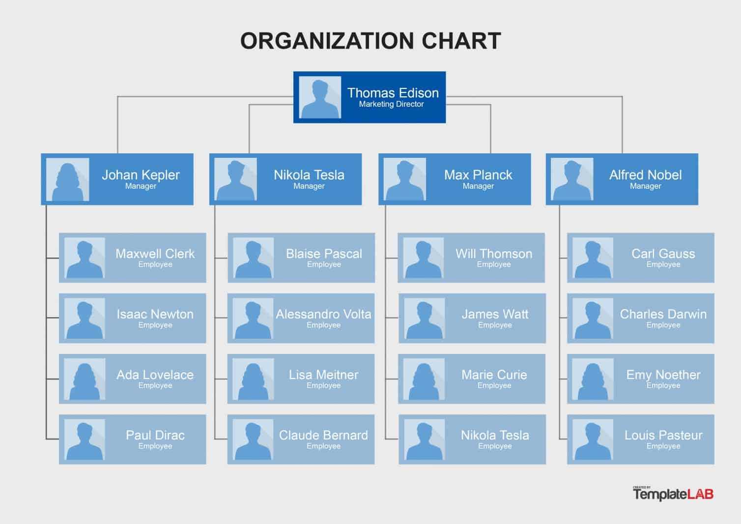 Free Organizational Chart Templates | Template Samples Pertaining To Org Chart Word Template