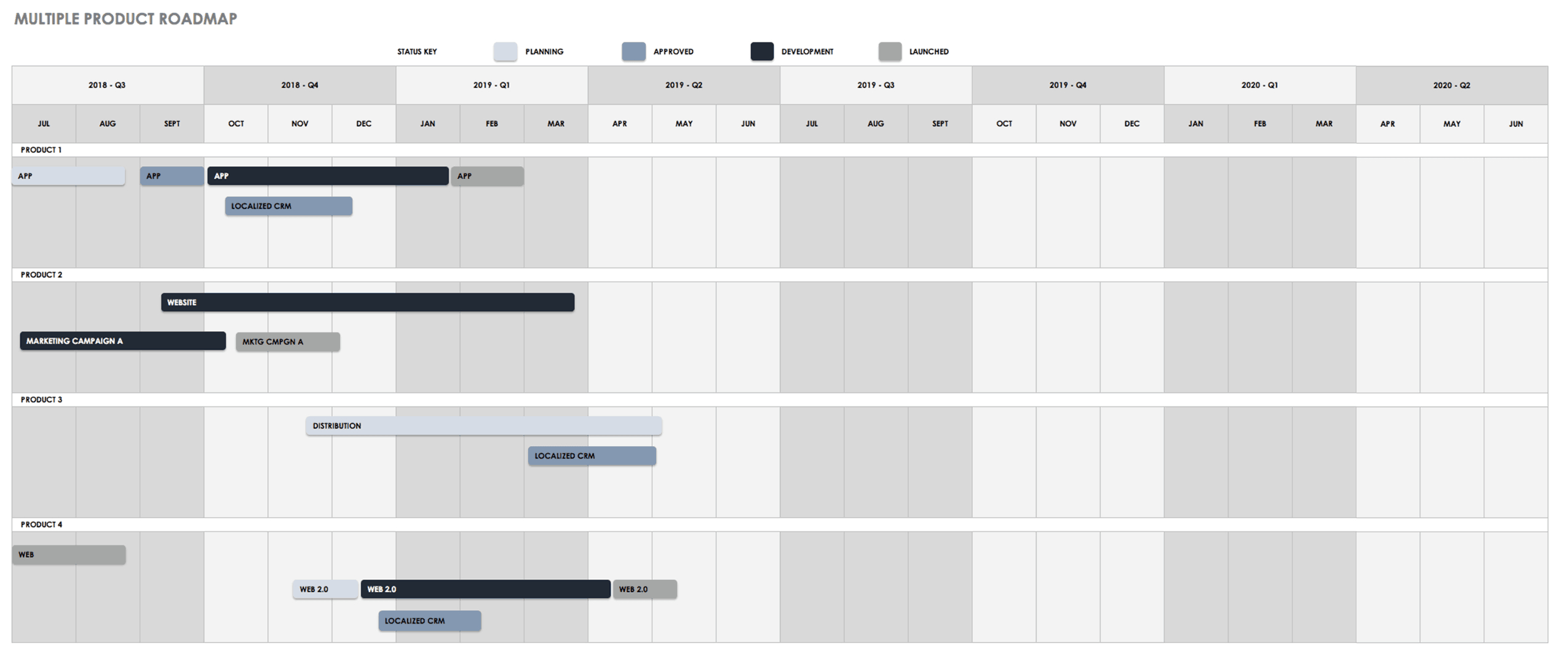 Free Product Roadmap Templates – Smartsheet Within Blank Road Map Template