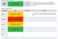Free Project Report Templates | Smartsheet in Daily Project Status Report Template