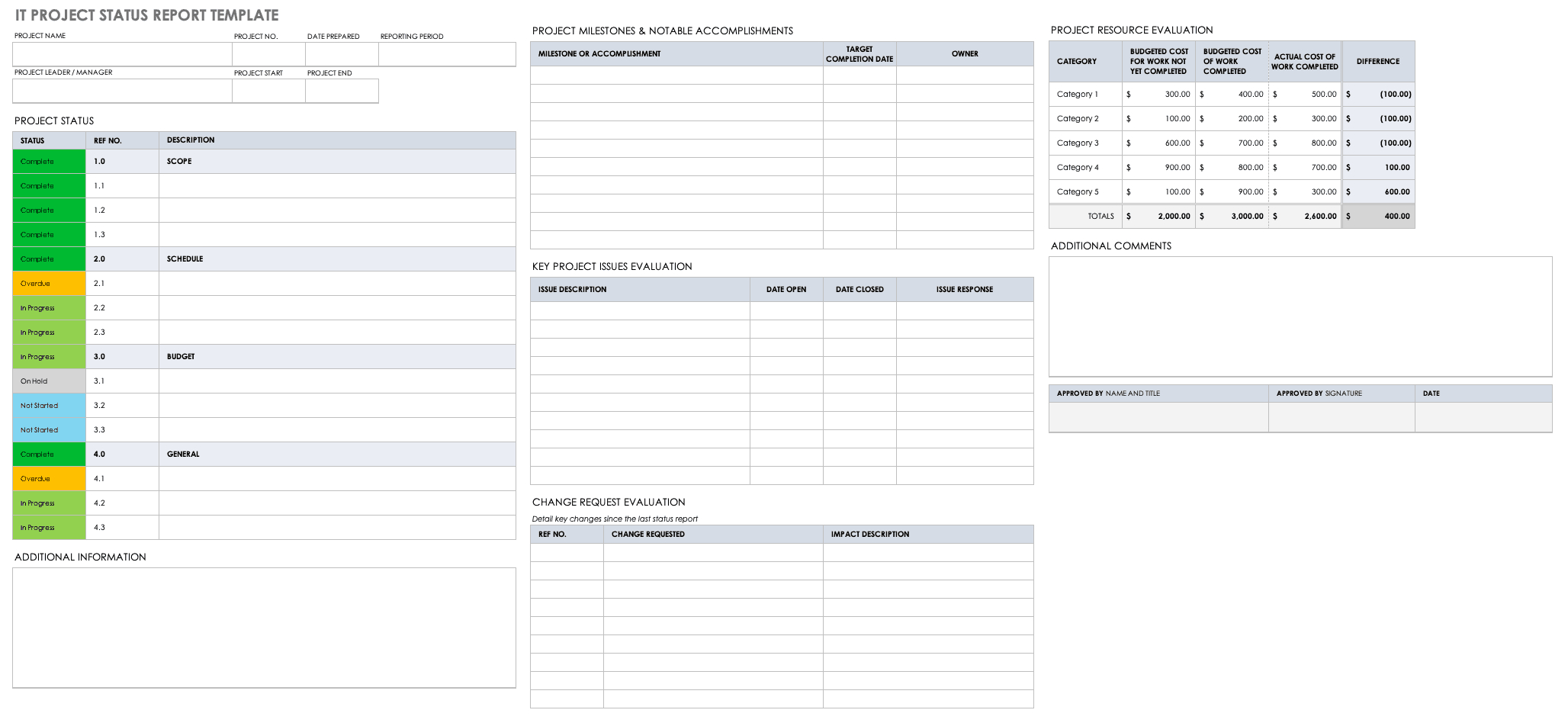 Free Project Report Templates Smartsheet Inside Development Status Report Template Creative 1188