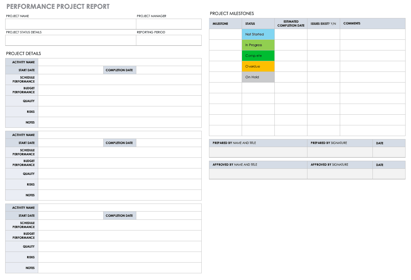 Free Project Report Templates | Smartsheet Intended For One Page Status Report Template