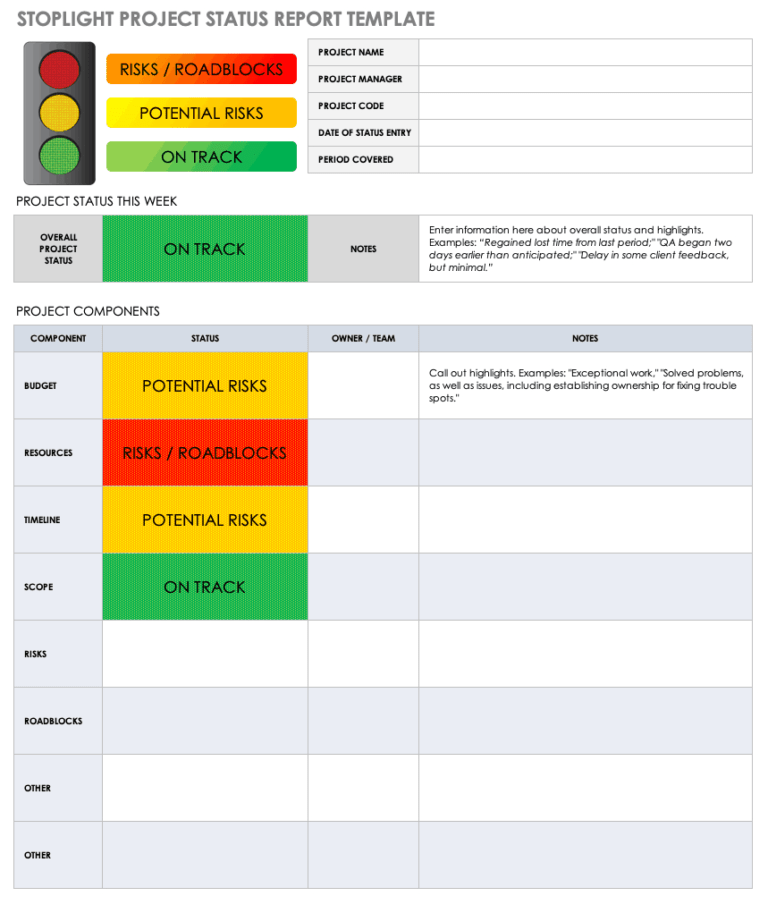 Free Project Report Templates | Smartsheet pertaining to Progress ...