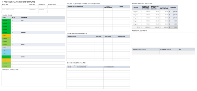 Free Project Report Templates | Smartsheet within Weekly Project Status ...