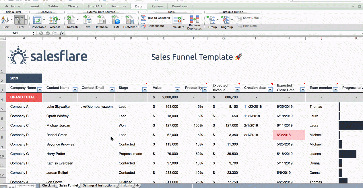 Free Sales Funnel Template For Excel And Google Sheets Inside Sales Funnel Report Template