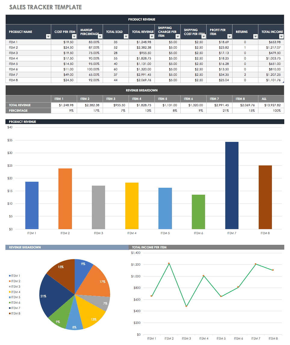 Free Sales Pipeline Templates | Smartsheet With Excel Sales Report Template Free Download