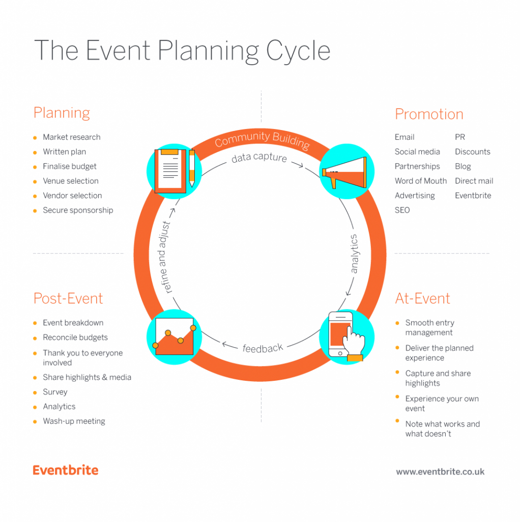 Free Template: How To Create A Winning Event Plan – Eventbrite Pertaining To Event Survey Template Word