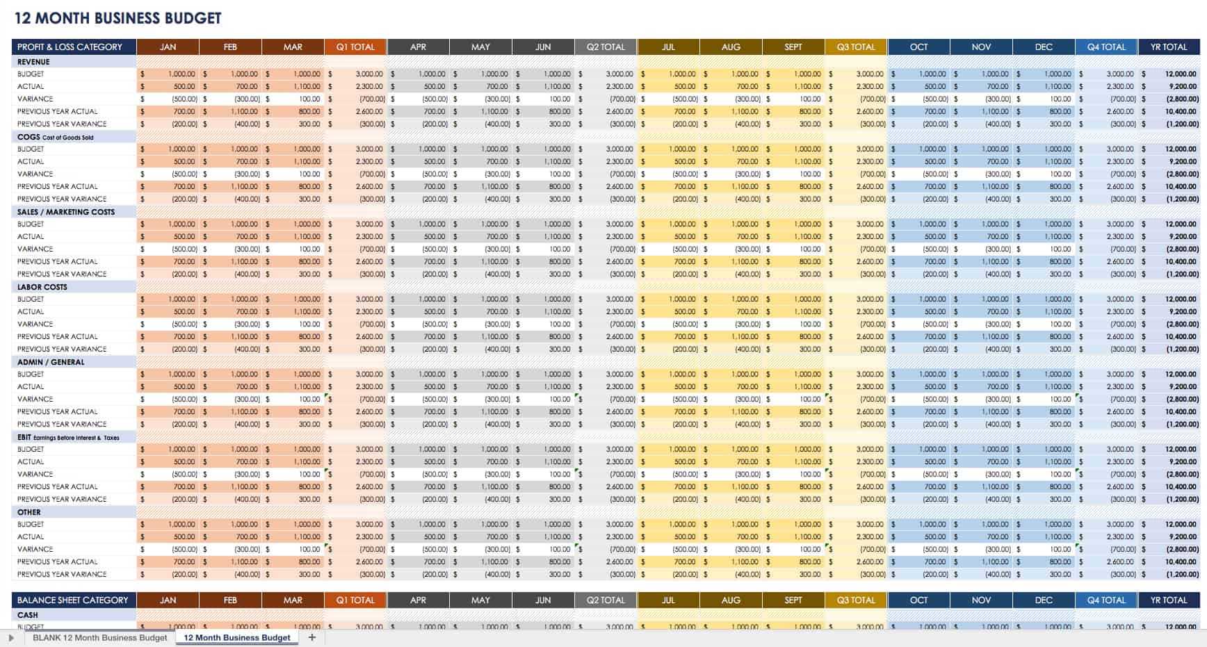 Free Year End Report Templates | Smartsheet Throughout Month End Report Template