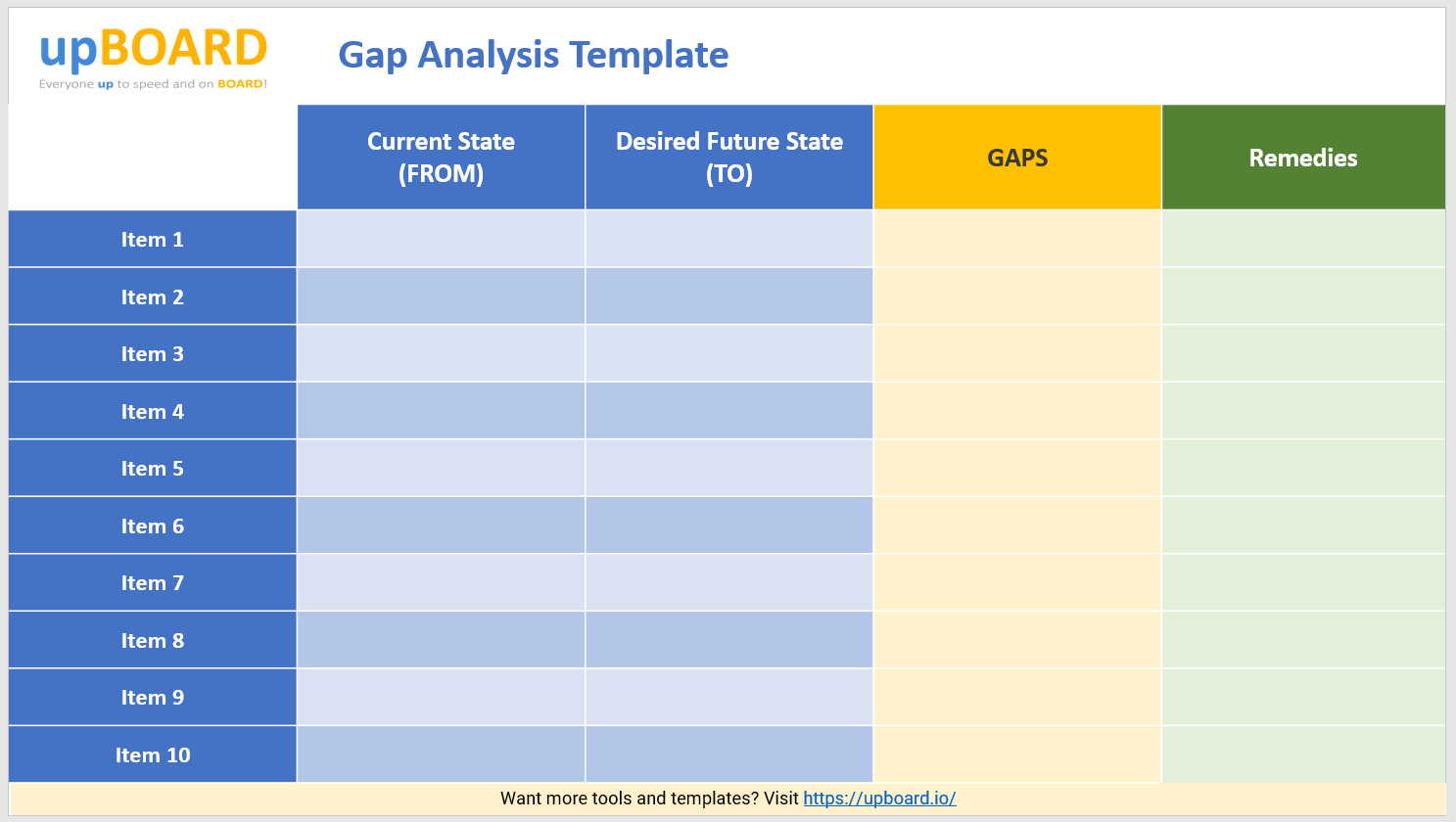 Gap Analysis Online Tools, Templates & Web Software For Gap Analysis Report Template Free