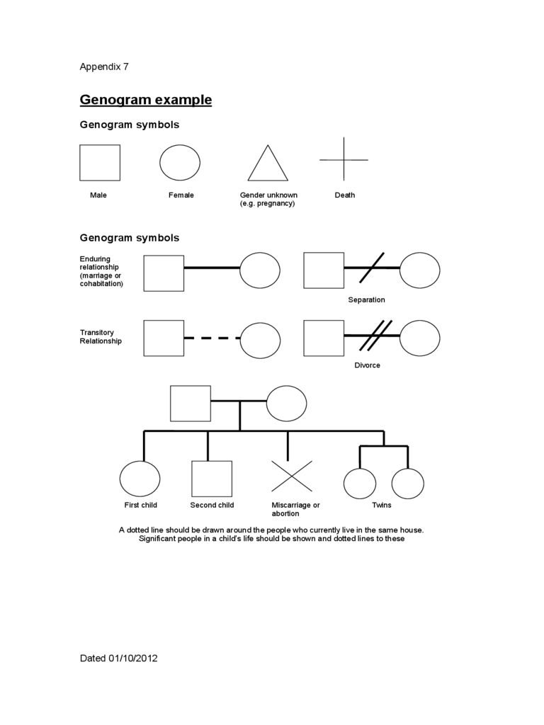 Genogram Template – 7 Free Templates In Pdf, Word, Excel Regarding Family Genogram Template Word