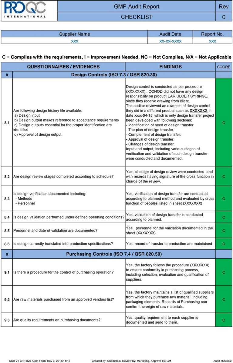 Gmp Audit Report. * Example Report * – Pdf Free Download With Gmp Audit ...