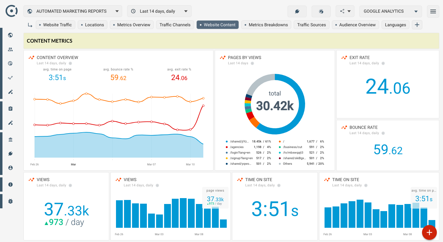 Google Analytics Seo Template For Online Dashboard – Website Intended For Section 37 Report Template