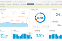 Google Analytics Seo Template For Online Dashboard - Website within Website Traffic Report Template