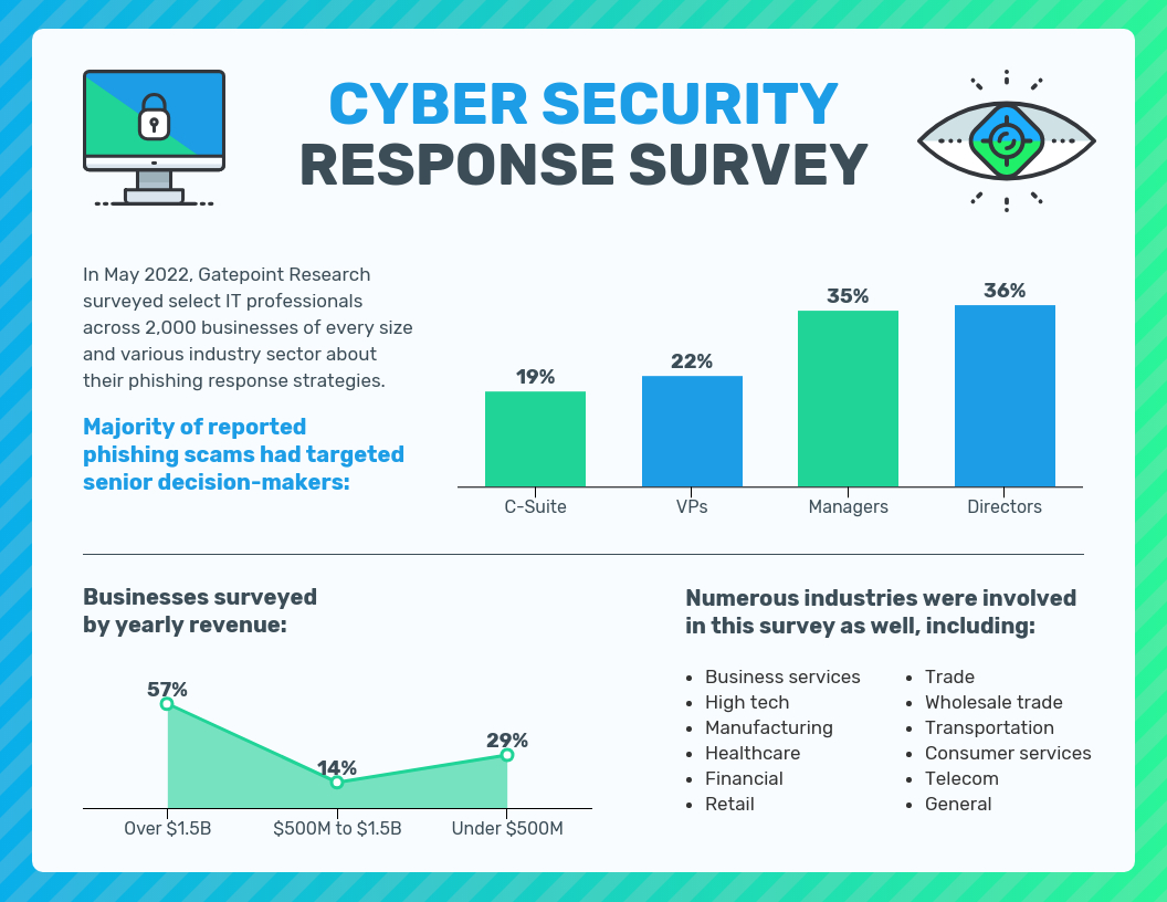 Gradient Cyber Security Survey Results Report Template Intended For Information Security Report Template