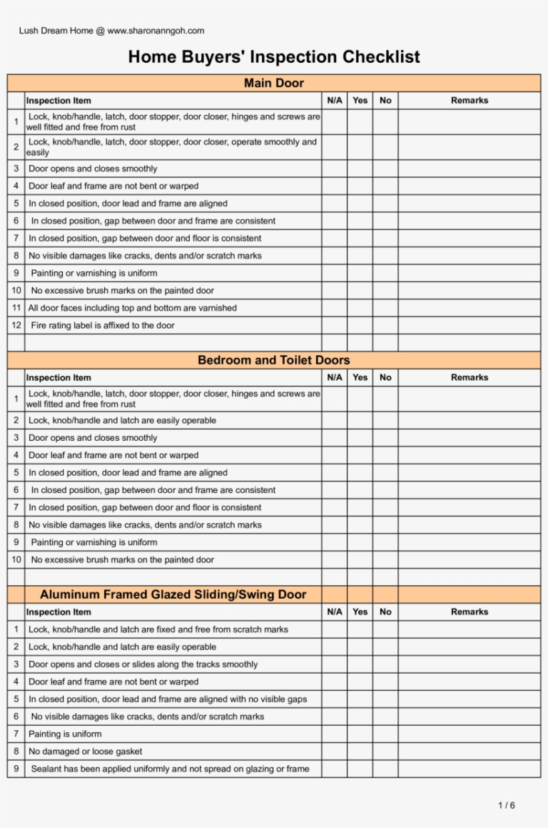 Home Buyer Inspection Checklist Main Image – Hvac Inspection With Home 