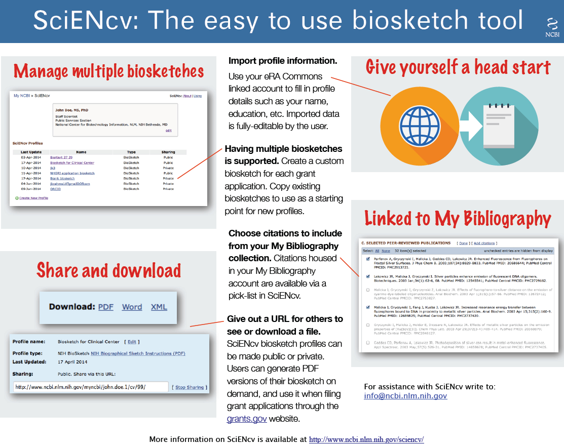Home - Nih Biosketch - Beckerguides At Becker Medical Library Inside Nih Biosketch Template Word